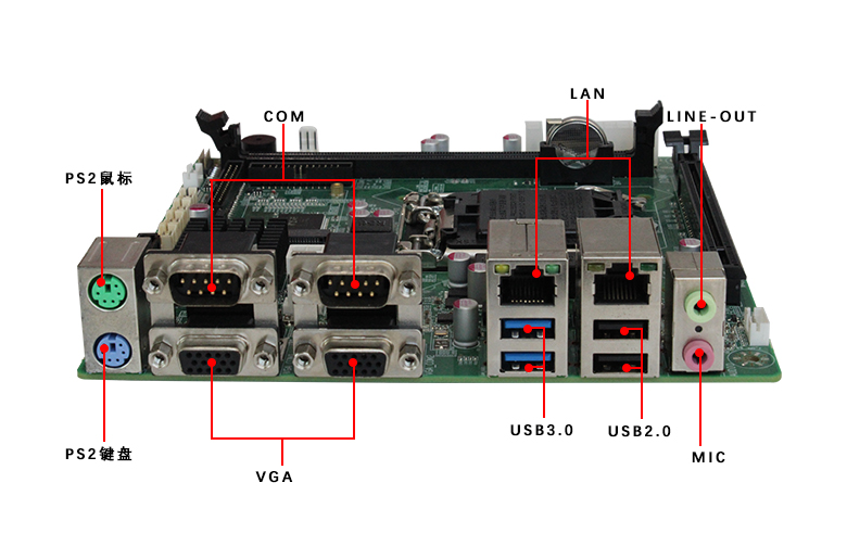 GM-H81 X86架構(gòu)主板(圖5)