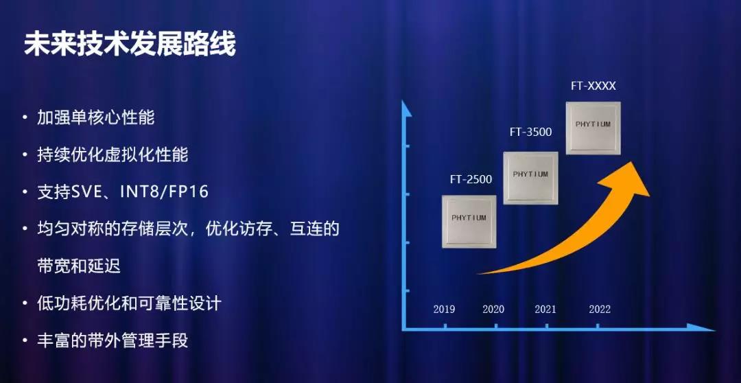 高能計算機助力飛騰2019生態(tài)合作伙伴大會！